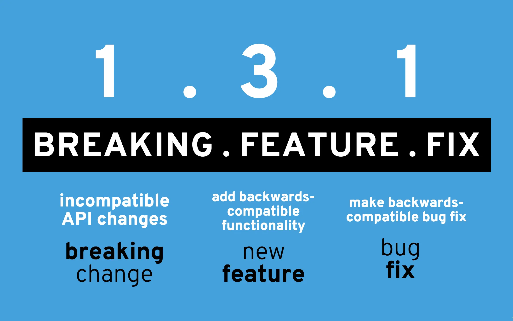 Semantic Versioning Summary